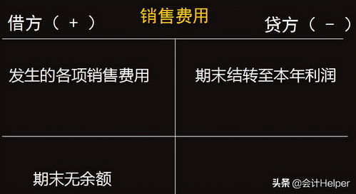 會計科目營業(yè)費用和銷售費用,會計科目銷售費用包括哪些,會計科目銷售費用是什么意思