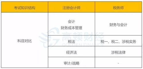 注冊(cè)會(huì)計(jì)師,過關(guān),會(huì)計(jì)科目