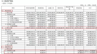 報表項目和會計科目,報表項目和會計科目的區(qū)別,會計科目與報表項目對照表