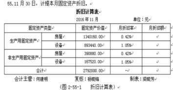 固定資產(chǎn)管理系統(tǒng)初始化時(shí)會(huì)計(jì)科目定義