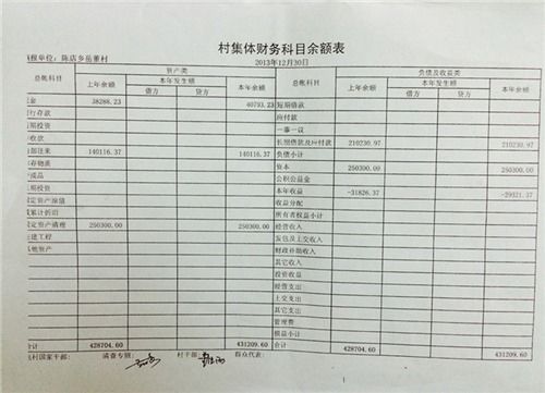 會計科目余額表怎么看,會計科目余額表格式,政府會計科目余額表