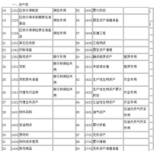 傳統(tǒng)會計(jì)科目體系,會計(jì)科目體系的設(shè)置,會計(jì)科目體系包括哪些