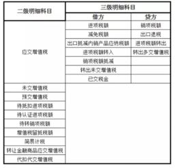 開關插座應計入什么會計科目