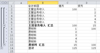 會(huì)計(jì)科目代碼種類