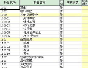 借貸,余額,會計科目