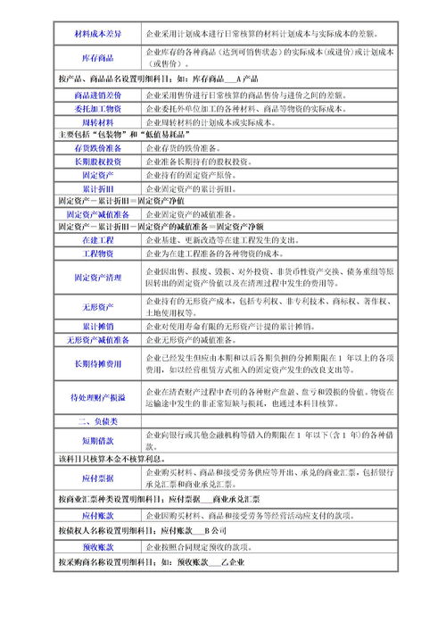 物資,會(huì)計(jì)科目