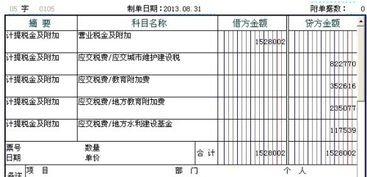 地方教育及附加會(huì)計(jì)科目