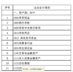 小企業(yè)有哪些會(huì)計(jì)科目