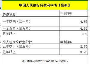 銀行利息應(yīng)列在哪個(gè)會(huì)計(jì)科目