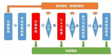 車輛檢放什么會計(jì)科目