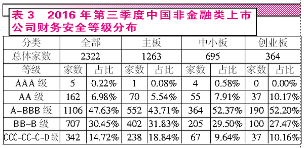 應(yīng)付賬款沖抵保證金會計科目