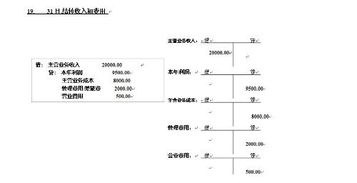 計入,貸款,會計科目,公司