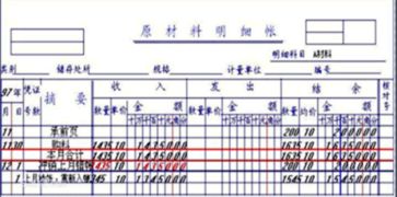 哪些會(huì)計(jì)科目是紅字