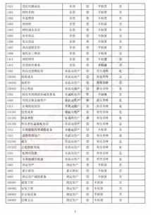 會(huì)計(jì)科目借方是增加