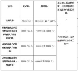 如何快速建立會計科目,個體戶會計科目一覽,個體戶有實收資本會計科目嗎