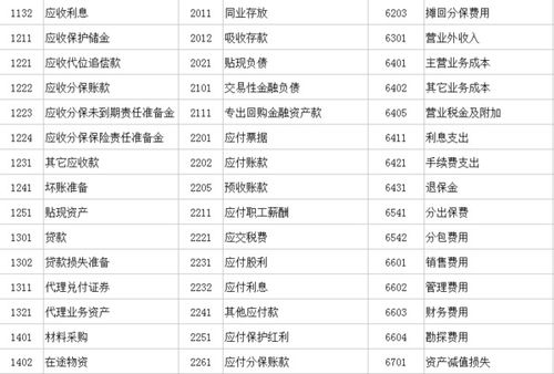 一般企業(yè)會計科目代號以4