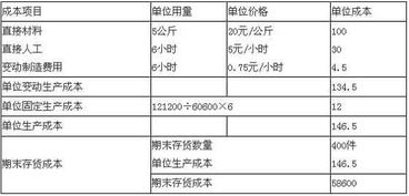 會計科目銷售費用包括哪些,銷售費用在哪個會計科目里,會計科目營業(yè)費用和銷售費用