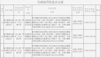 廠房押金屬于什么會(huì)計(jì)科目,廠房押金計(jì)入什么會(huì)計(jì)科目,收回包裝物押金的會(huì)計(jì)分錄會(huì)計(jì)科目