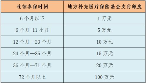 社保,會計科目,補退額