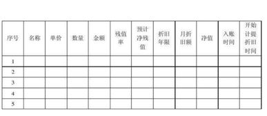 折舊,固定資產(chǎn),累計(jì),會(huì)計(jì)科目