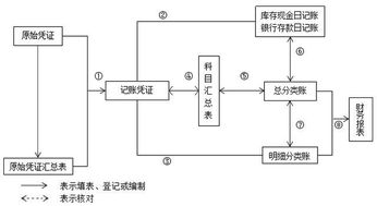 中小型企業(yè)會(huì)計(jì)科目設(shè)計(jì),怎樣為企業(yè)設(shè)計(jì)會(huì)計(jì)科目,企業(yè)在設(shè)計(jì)會(huì)計(jì)科目時(shí)應(yīng)遵循的原則