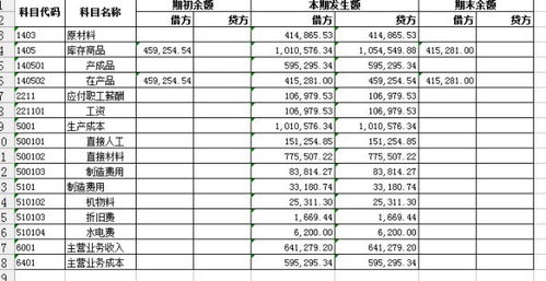 林業(yè)買(mǎi)的節(jié)灌材料計(jì)入什么會(huì)計(jì)科目