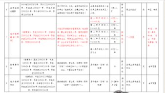 理財產(chǎn)品放哪個會計科目,公積金放哪個會計科目,保證金放哪個會計科目