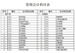 預收貨款入什么會計科目