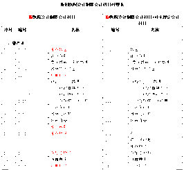 醫(yī)院會(huì)計(jì)都用什么會(huì)計(jì)科目,私立醫(yī)院會(huì)計(jì)科目,公立醫(yī)院會(huì)計(jì)科目