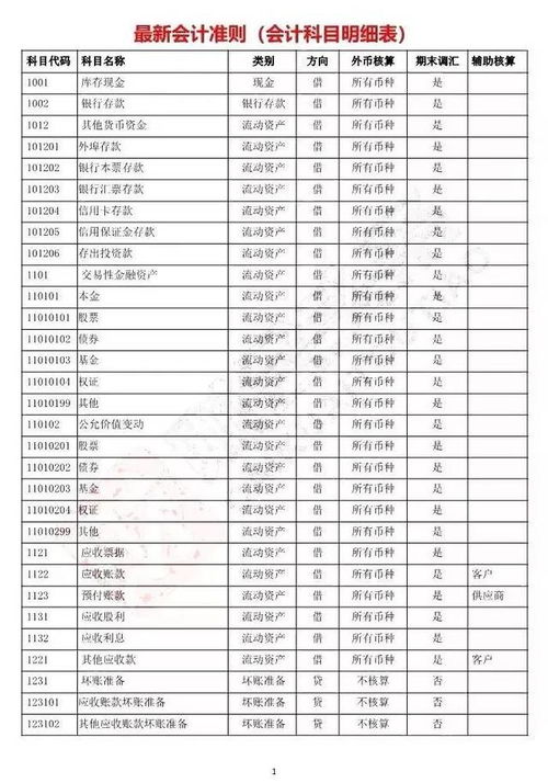 財(cái)務(wù)擔(dān)保會(huì)計(jì)科目