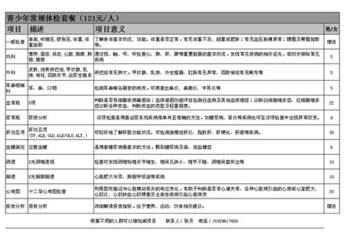 藥品體會(huì)計(jì)科目