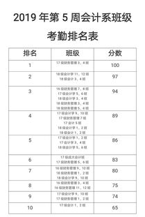 考勤,扣除,會(huì)計(jì)科目