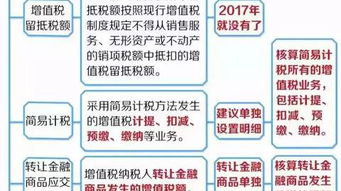 投資款項的會計科目,存在銀行的款項會計科目,預(yù)付款項包括哪些會計科目