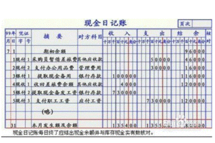 賬戶,會計科目,股票