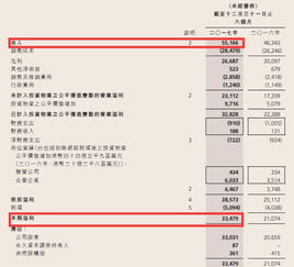 怎樣分析重點會計科目