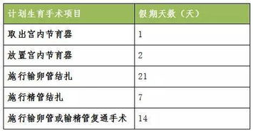 生育津貼的會計科目,退生育津貼會計科目,生育津貼計入什么會計科目