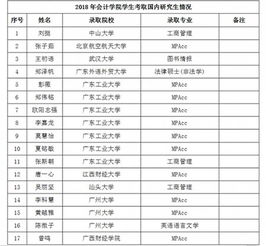 中山大學(xué),考研,會(huì)計(jì)科目