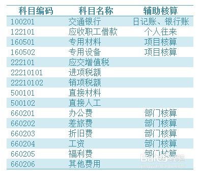 用友,批量,會(huì)計(jì)科目,增加