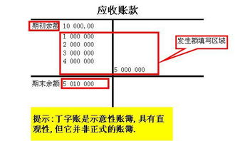 拍賣找保安會(huì)計(jì)科目