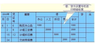 攝像頭計(jì)入哪個(gè)會(huì)計(jì)科目