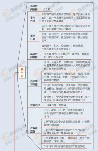 注冊(cè)會(huì)計(jì)師會(huì)計(jì)科目過關(guān)