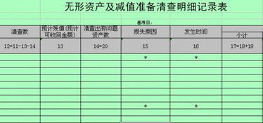 無(wú)形資產(chǎn)對(duì)應(yīng)的會(huì)計(jì)科目,無(wú)形資產(chǎn)處理會(huì)計(jì)科目,無(wú)形資產(chǎn)攤銷(xiāo)會(huì)計(jì)科目