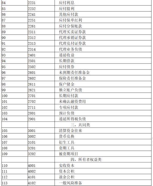 企業(yè)明細會計科目的設置有哪些內容