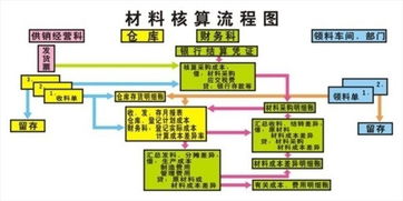 預(yù)付設(shè)計(jì)費(fèi)的會(huì)計(jì)科目,設(shè)計(jì)費(fèi)屬于什么會(huì)計(jì)科目,設(shè)計(jì)費(fèi)計(jì)入什么會(huì)計(jì)科目