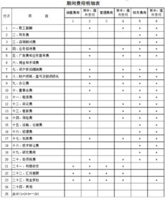 租金,費(fèi)用,會(huì)計(jì)科目,包括