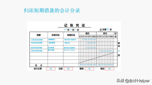 負(fù)債,會(huì)計(jì)科目,銀行