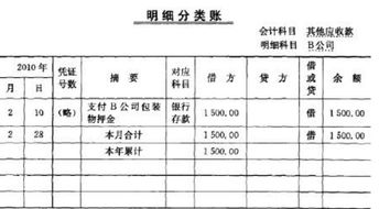 會計科目其他應(yīng)收款是什么意思,其他應(yīng)收款會計科目代碼是多少,其他應(yīng)收款對應(yīng)的會計科目