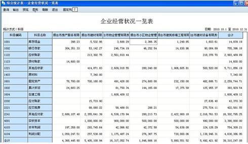 用友u8指定科目怎么設(shè)置,會(huì)計(jì)科目怎么修改科目類型,用友會(huì)計(jì)科目指定科目