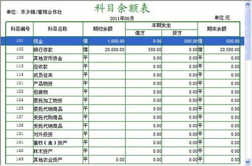 農(nóng)民合作社會計科目合拼表