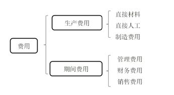 分支機(jī)構(gòu)會計科目